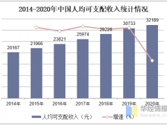 家电行业的产业链、发展历程及行业发展环境分析